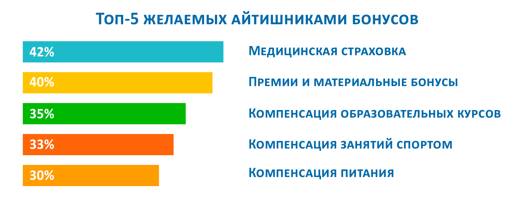 10 способов сделать айтишнику хорошо на работе_7