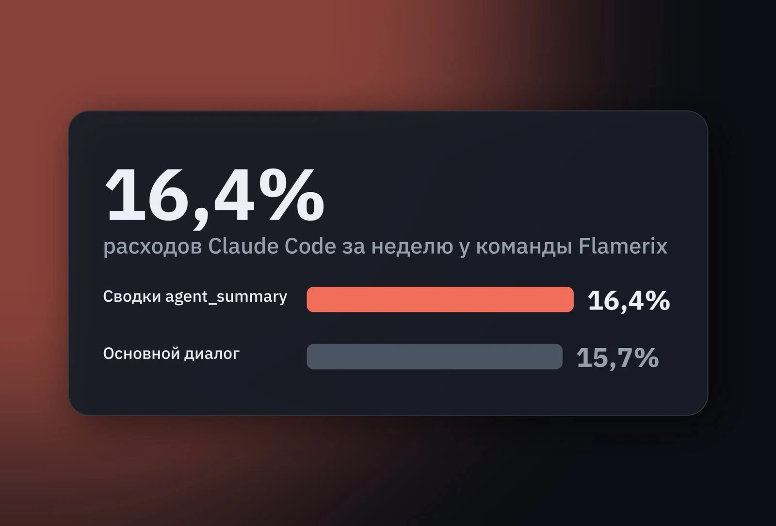 Обложка: Claude Code каждые 30 секунд тратит токены на сводку для строки статуса