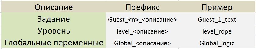 Создание своей RPG на движке Source_15