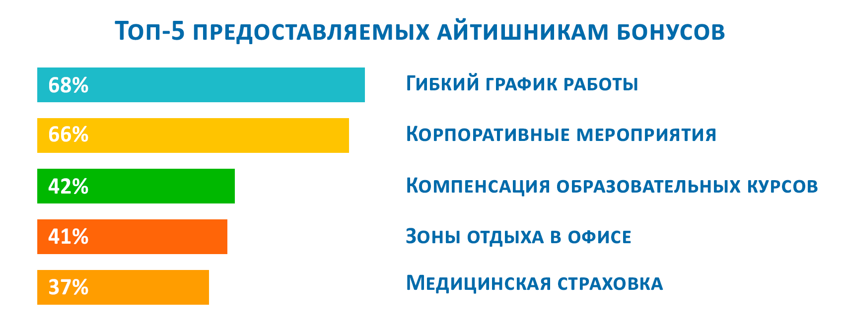 10 способов сделать айтишнику хорошо на работе_16