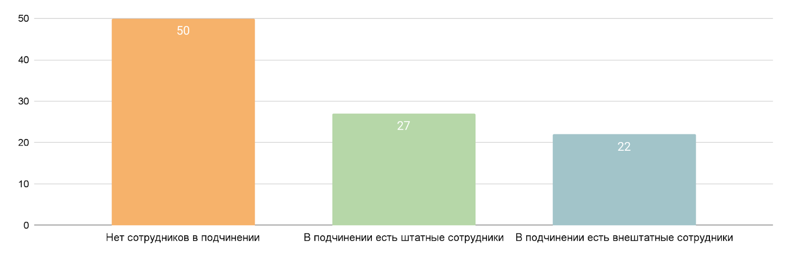 DevRel-команды: сокращаются, расширяются или качественно эволюционируют?_52