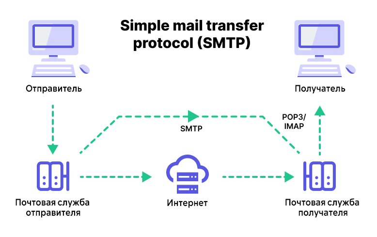 Как отправлять email из кода: nodemailer, SMTP и HTML-письма_11