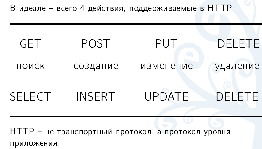 Как создать API на Python без усилий на деплой_7