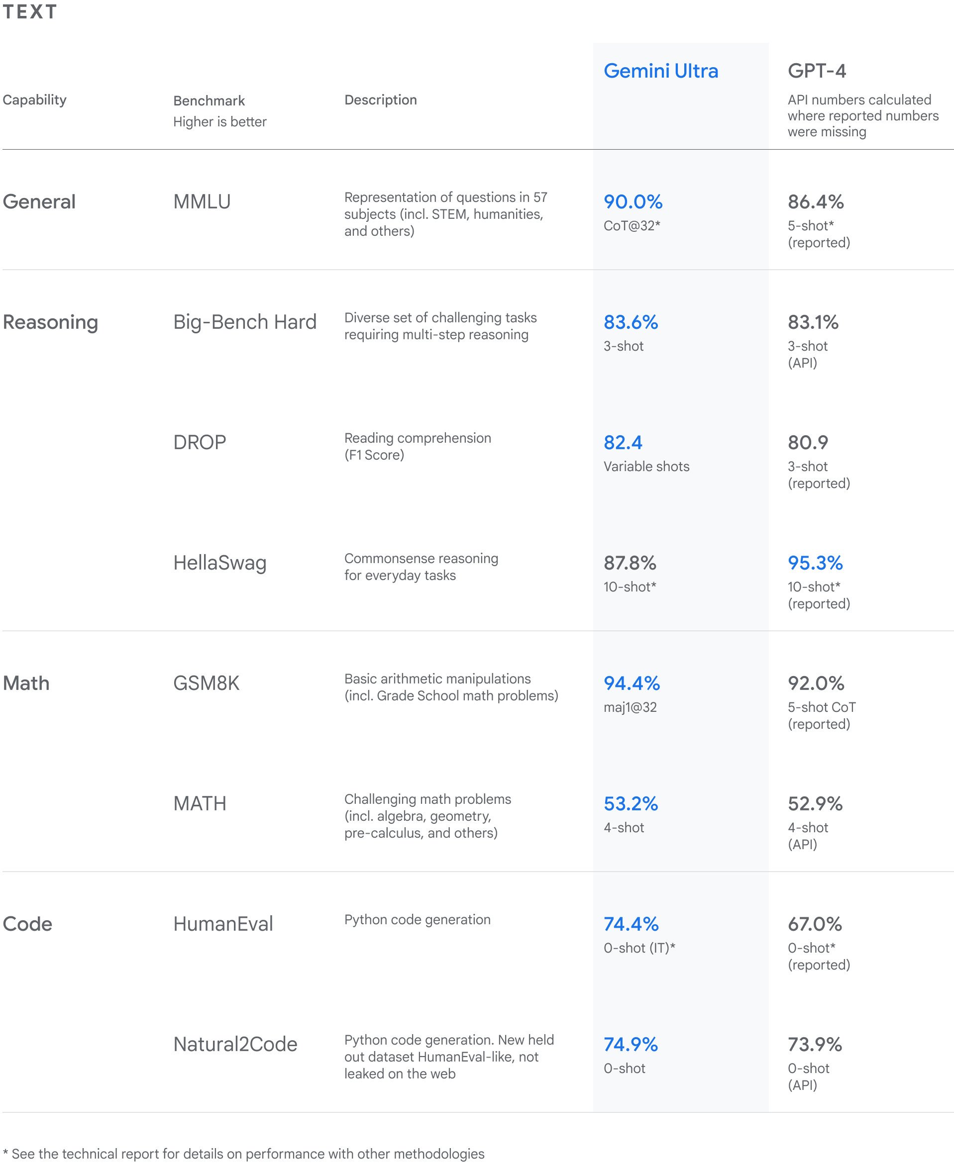 Нейросеть Google Gemini: почему она лучше ChatGPT и как её использовать_12
