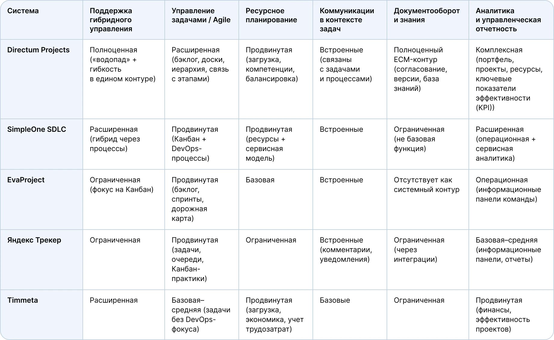 ТОП-5 российских систем для управления ИТ-проектами в 2026 году_84