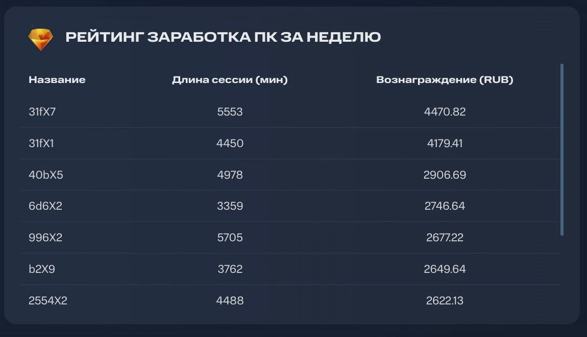 Что происходит с облачным геймингом в 2023 году_35