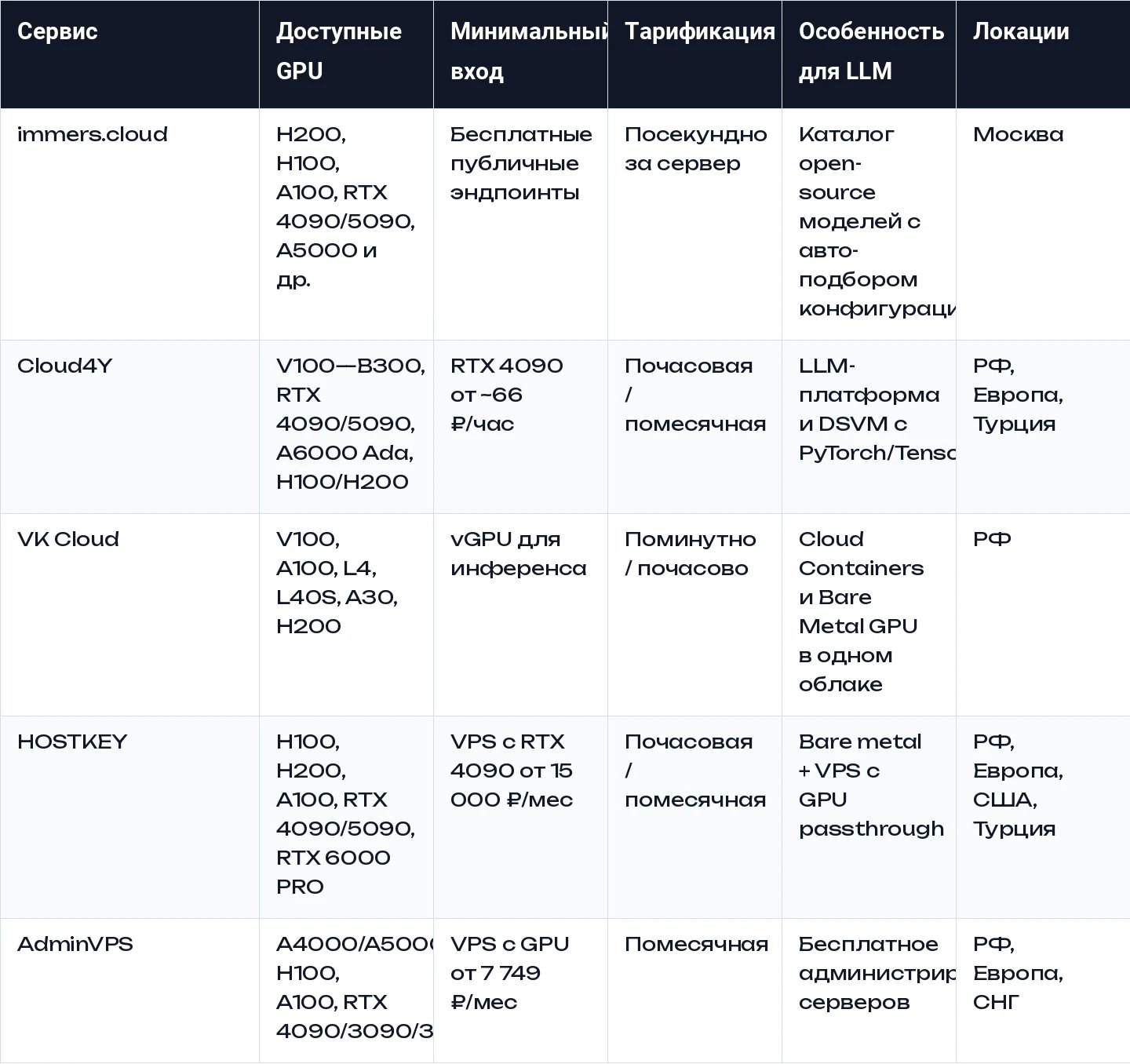 GPU-серверы для LLM-инференса: 5 решений, на чём запустить локально в 2026 году_90