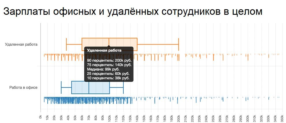 Аргументы и функции, главное за неделю_13