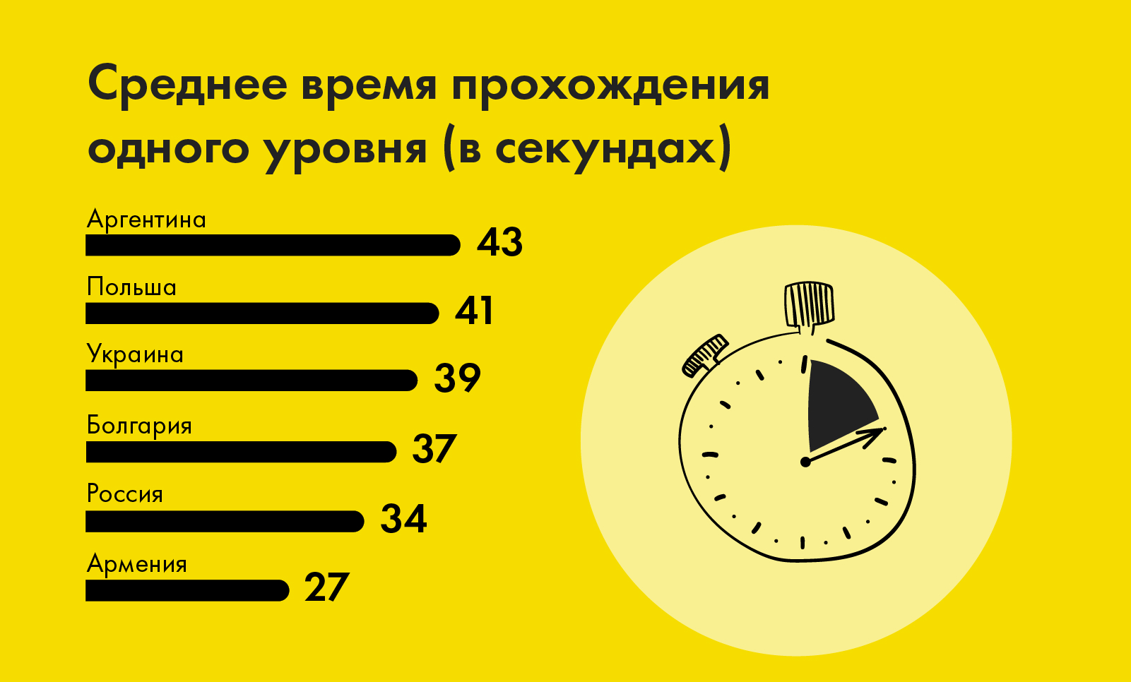 Интересы и особенности российских программистов — небольшое исследование от DataArt_12