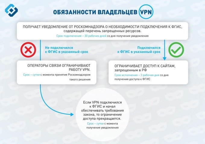 Роскомнадзор протестировал систему запрета обхода блокировок_2