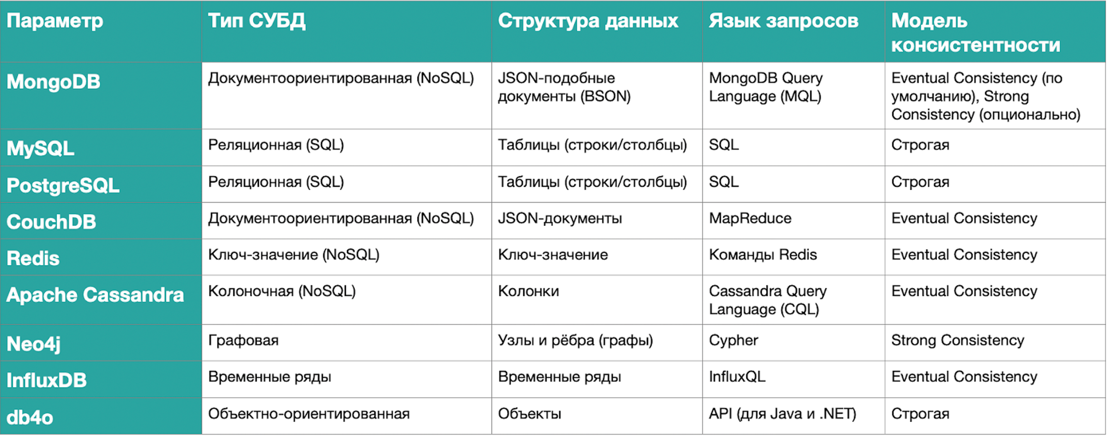 MongoDB: чем эта база отличается от других_44