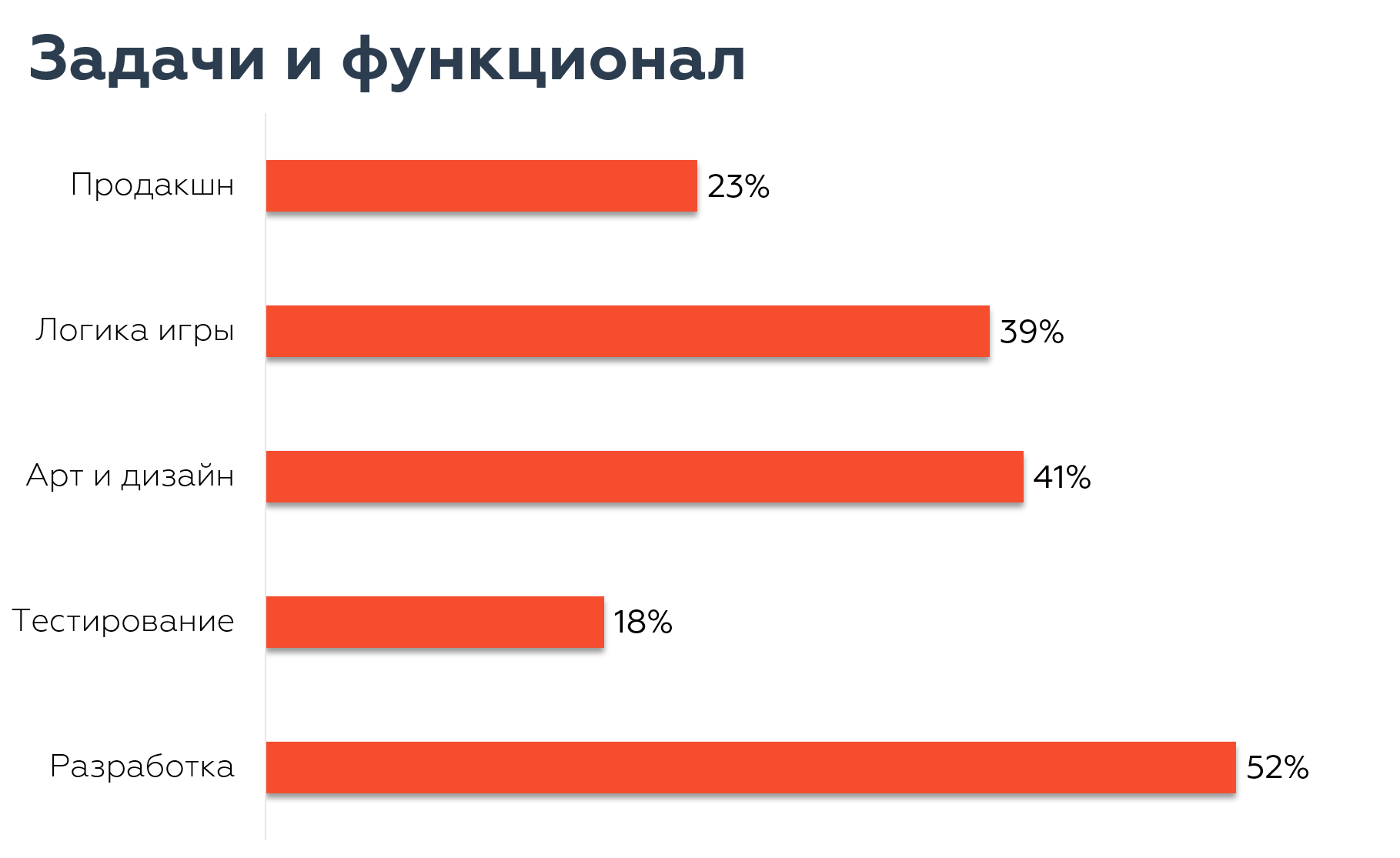 Ожидания и реальность кандидатов GameDev-рынка_7