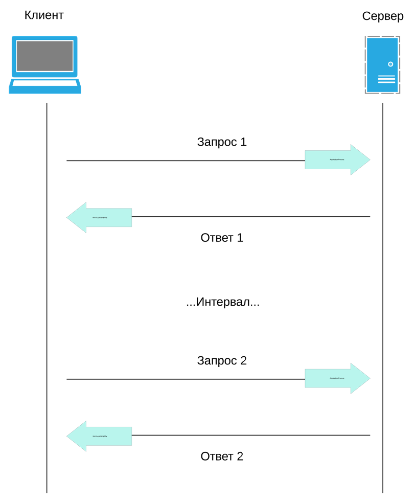 SSE vs WebSockets: разобрались, что где лучше работает_16