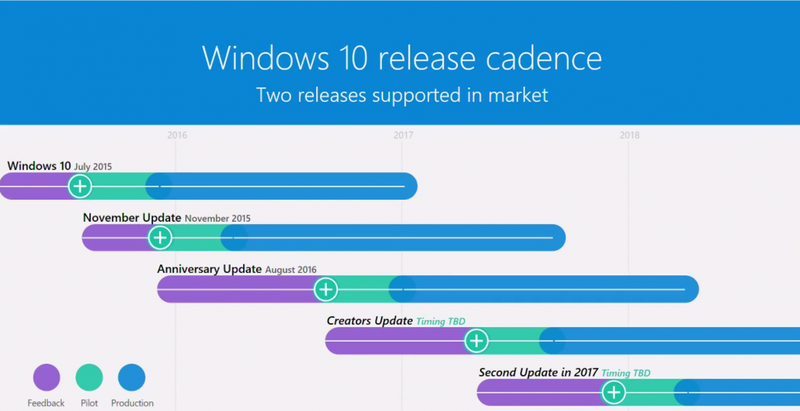 Microsoft подтвердила, что второе крупное обновление Windows 10 выйдет в этом году_2