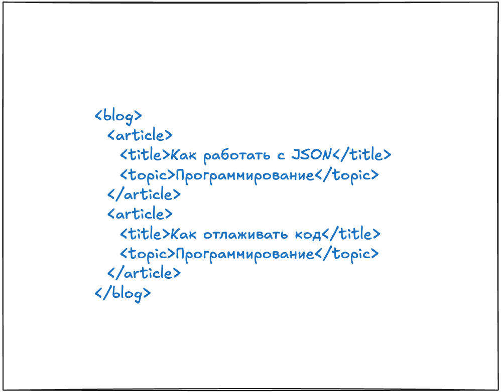 Как работать с JSON в веб-разработке?_49