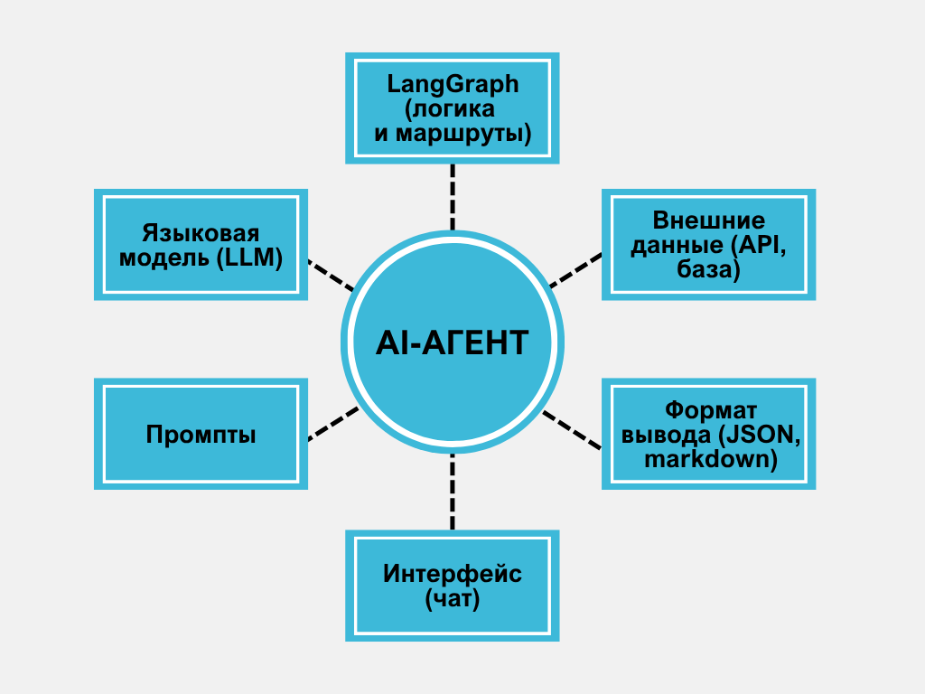 С чего начать карьеру в ML в 2025: инструменты, навыки, практика_35