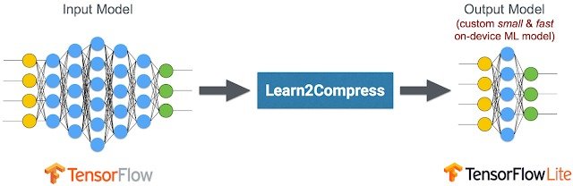 Google представила Learn2Compress, технологию оптимизации нейросетей для мобильных устройств_3