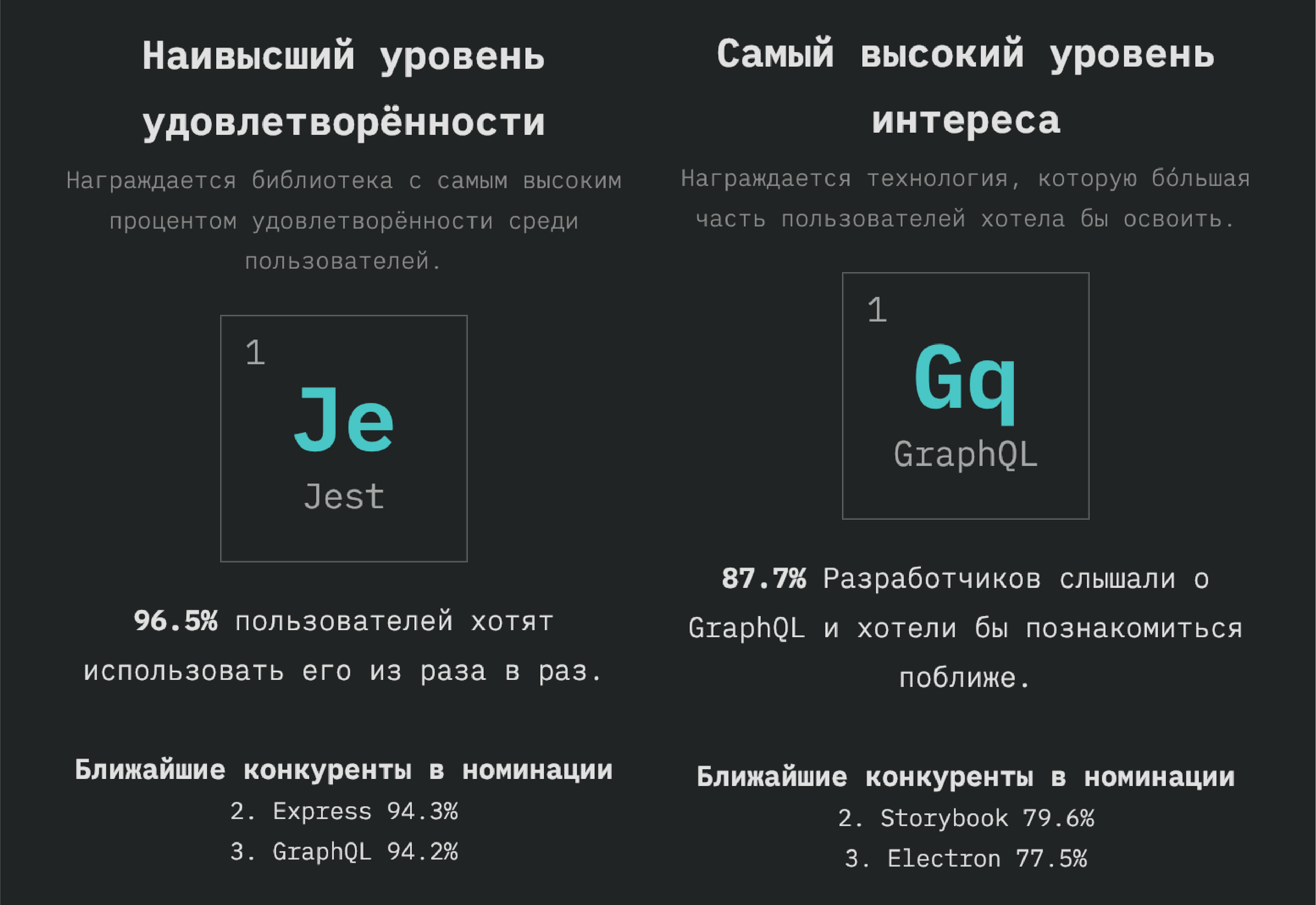 StateOfJS: обзор масштабного опроса JavaScript-разработчиков по итогам 2018 года_128