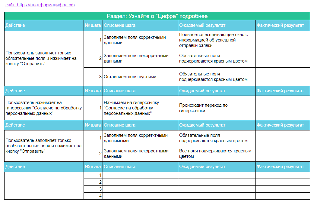 10 навыков начинающего QA-инженера. Как инструменты помогают в ручном тестировании сайтов_9