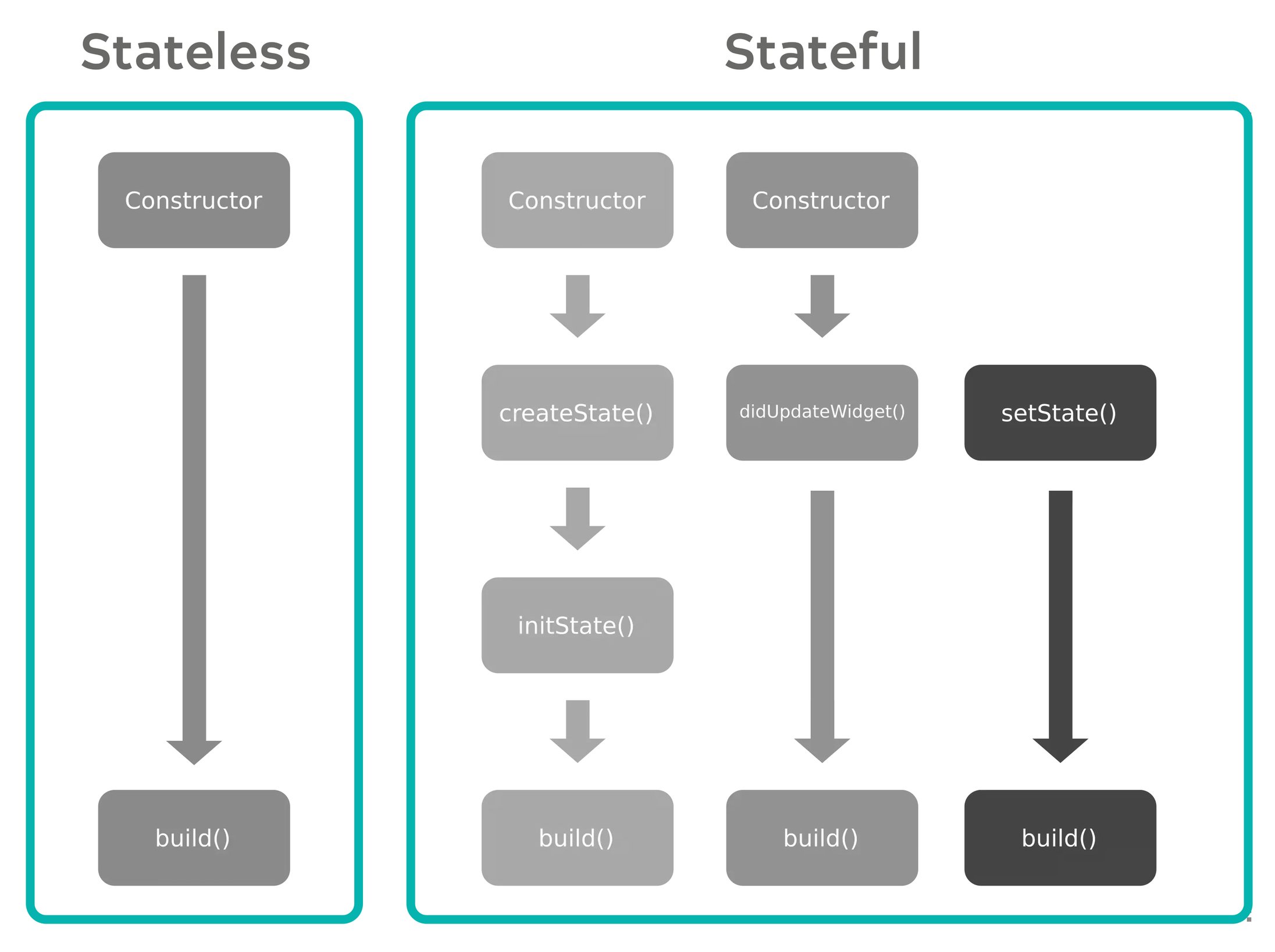 Первые шаги в мобильной разработке с Flutter_64