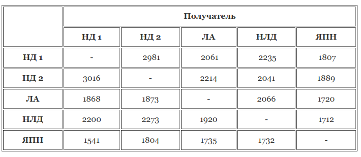 Надежность UDP протокола_19