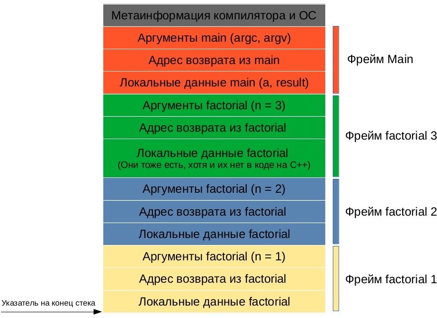 Модель памяти в языках программирования_12