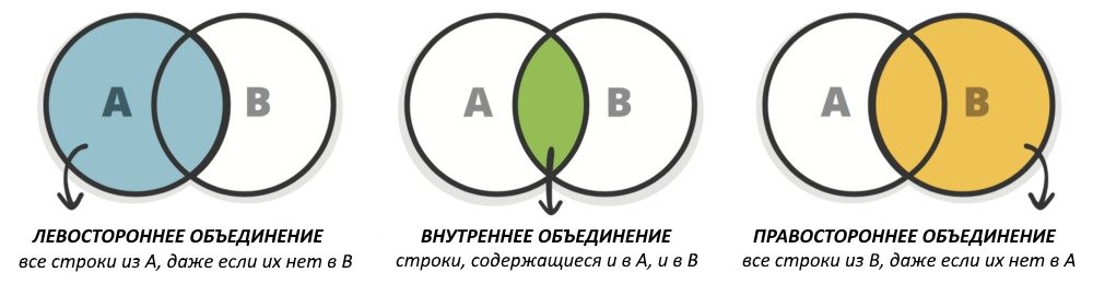 Основные команды SQL, которые должен знать каждый программист_105