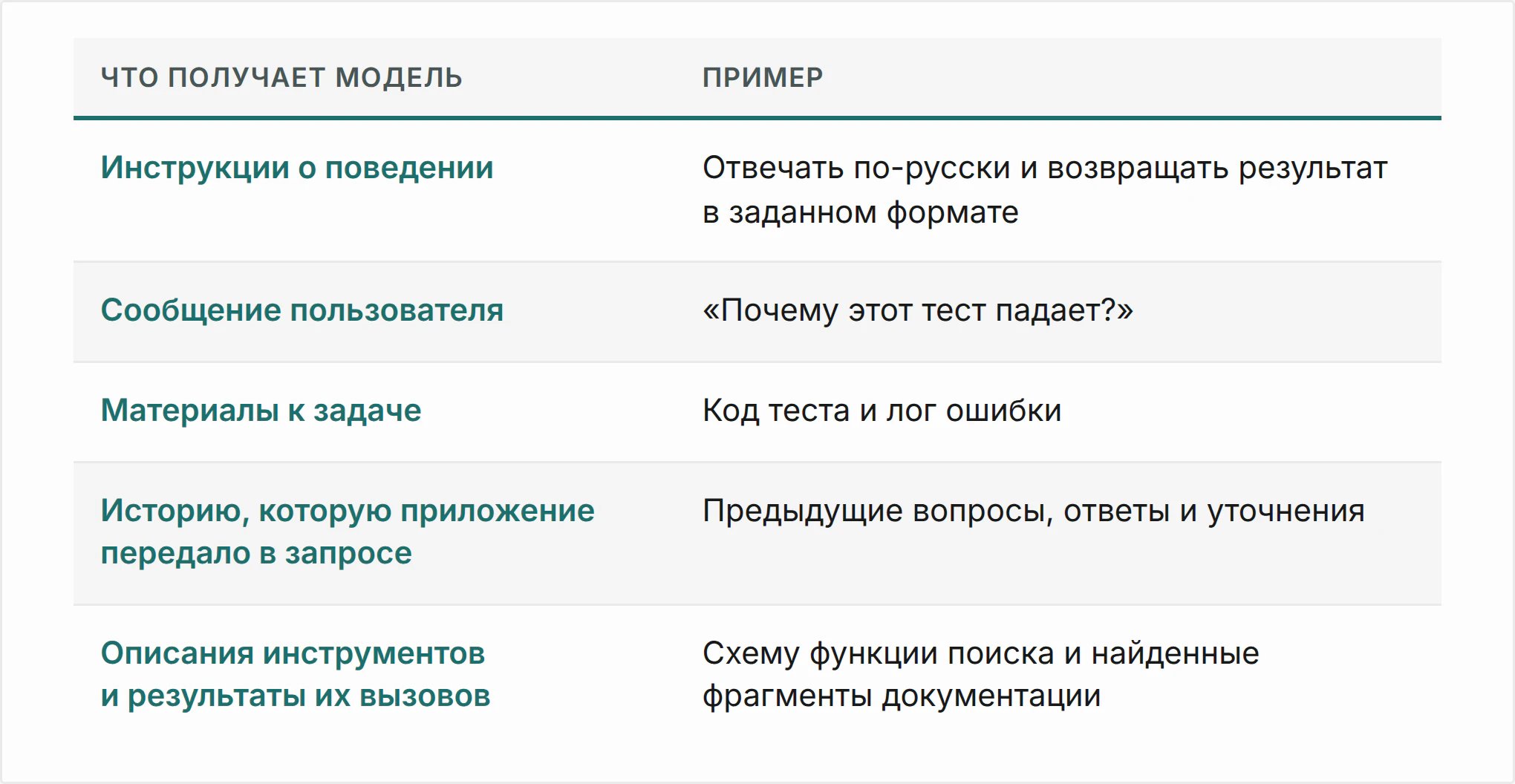 Что такое токены и как они влияют на стоимость запросов к нейросети_17