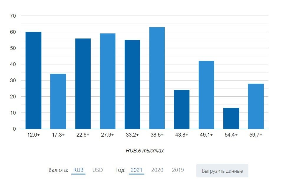 4 главных навыка специалиста по информационной безопасности_24
