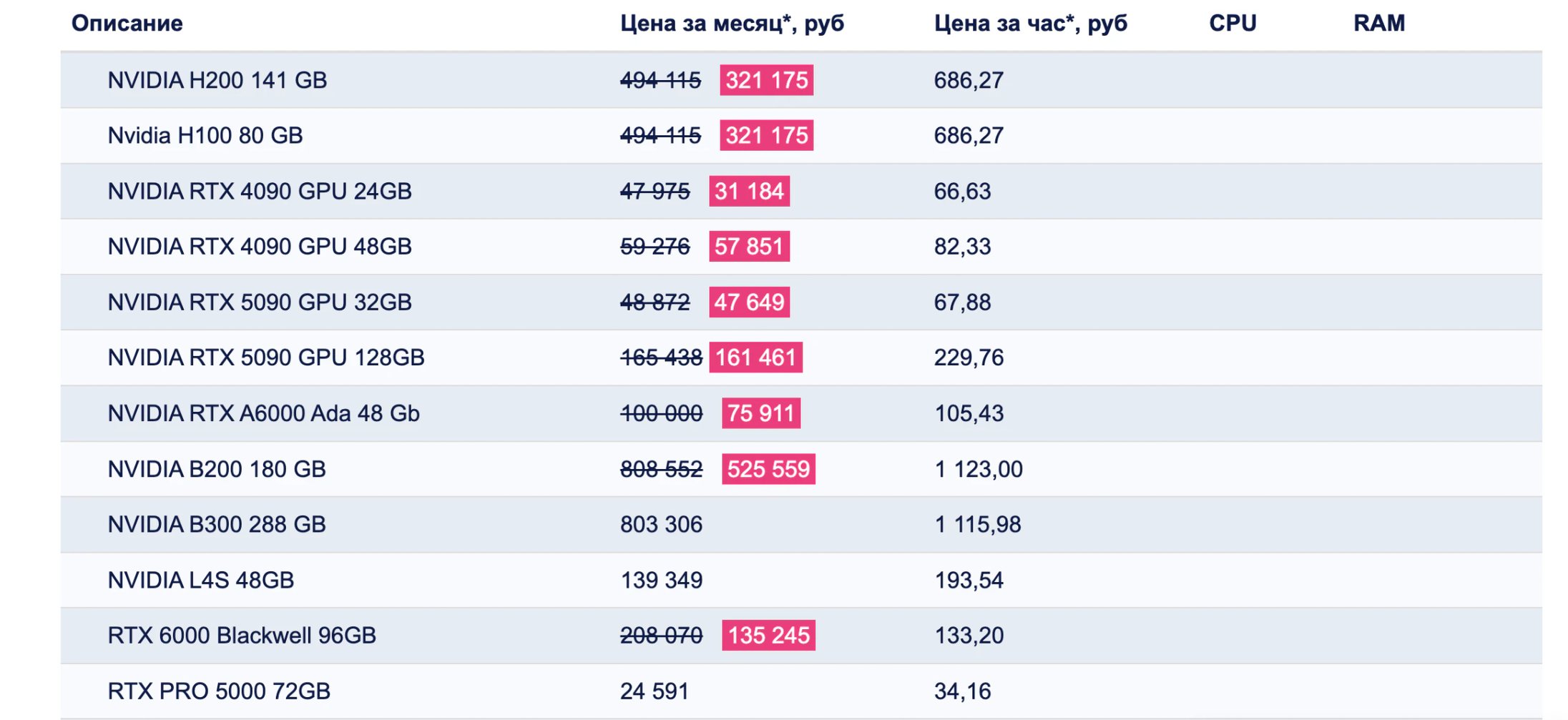 GPU-серверы для LLM-инференса: 5 решений, на чём запустить локально в 2026 году_40