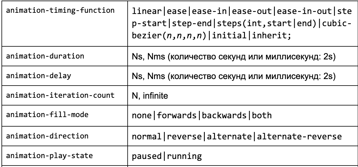 Мини-туториал по анимации в CSS и HTML5_23