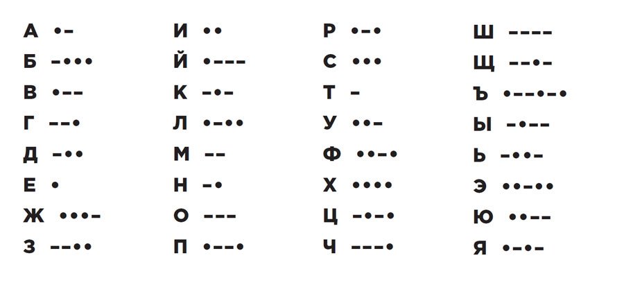 10 популярных кодов и шифров_17