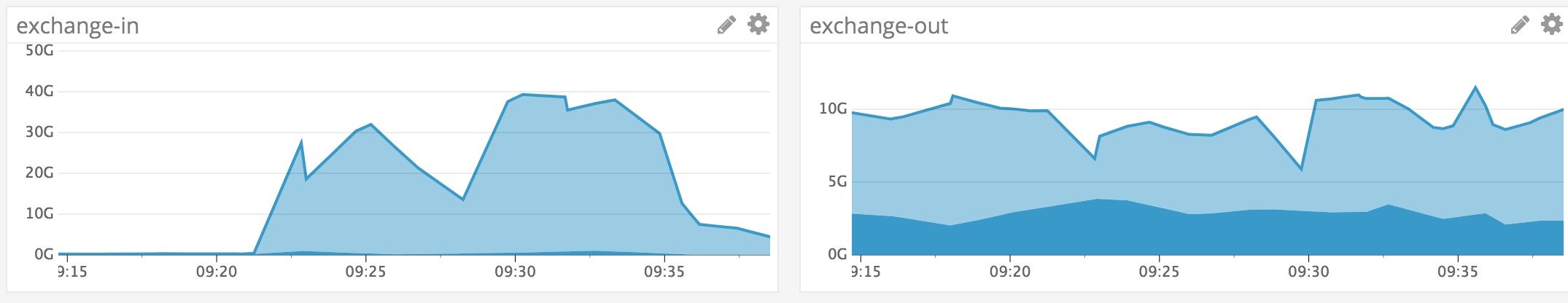 Рекордная DDoS-атака через серверы Memcached «положила» GitHub на 9 минут_5