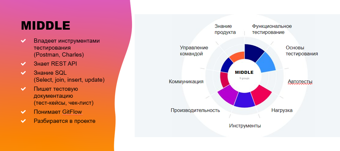 Как быстро и эффективно масштабировать команду в 2 раза с помощью джунов_12