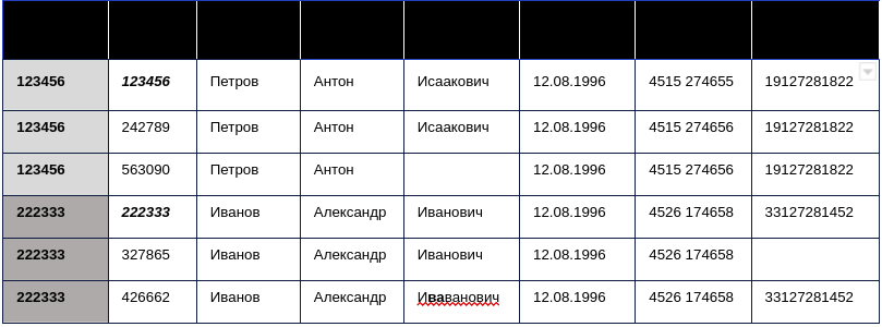 Многоступенчатый фильтр: как очистить огромный массив данных от дубликатов_40