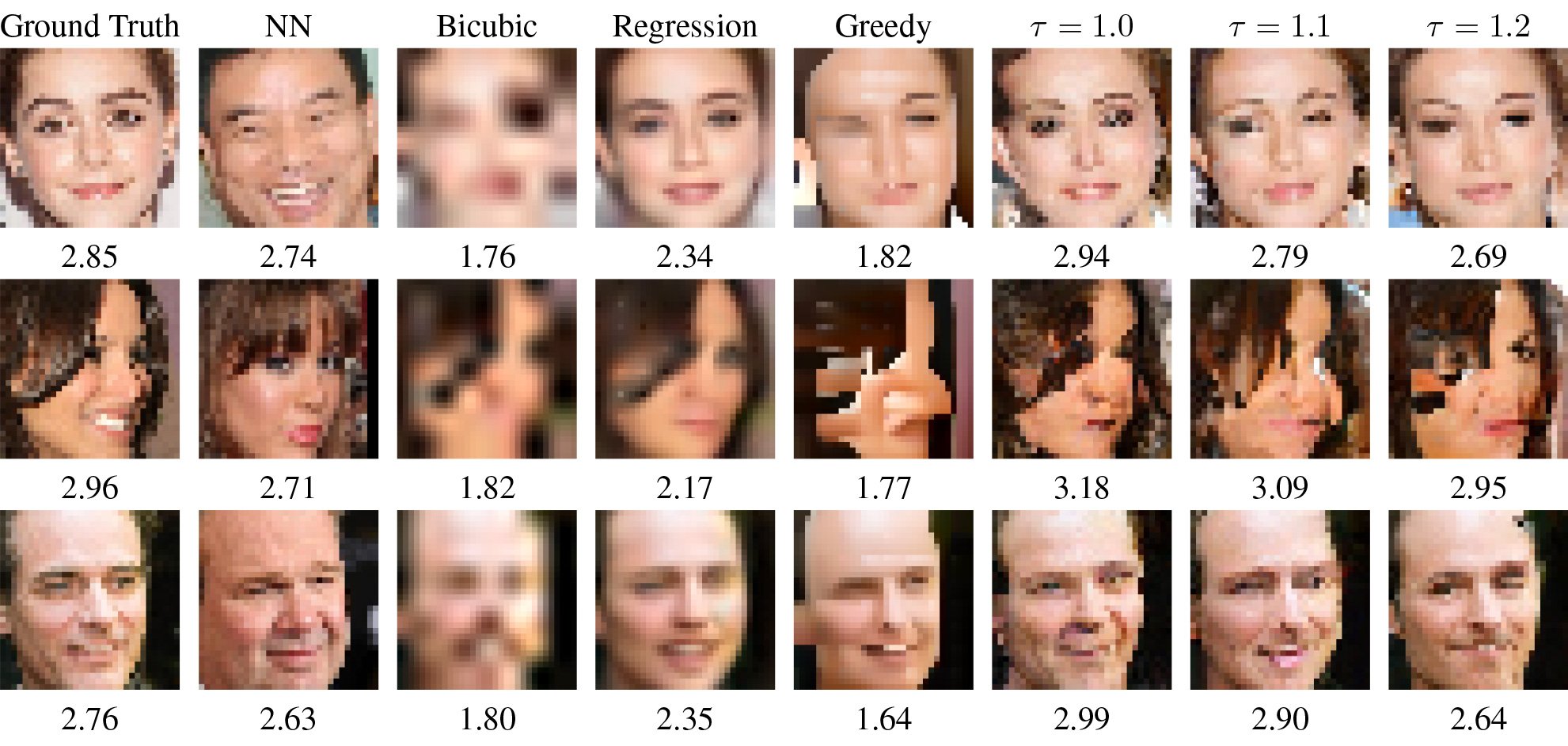 Команда Google Brain разработала технологию, повышающую детализацию фотографий_9