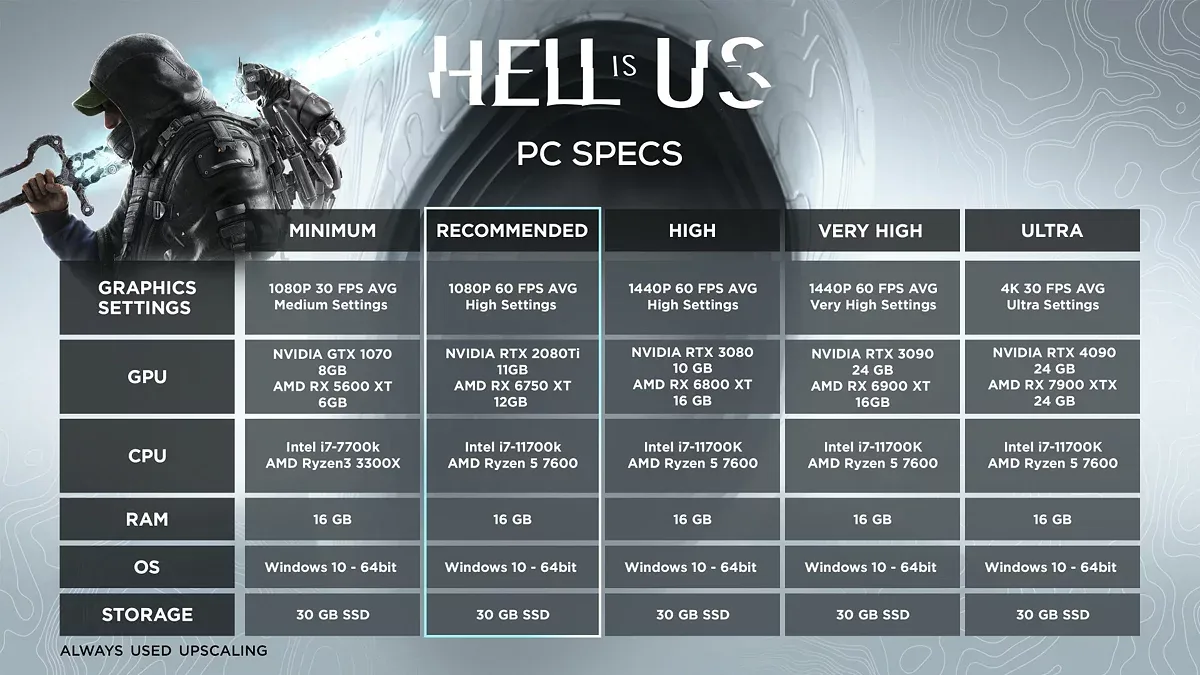 Обзор Hell is Us c точки зрения геймдизайнера_48