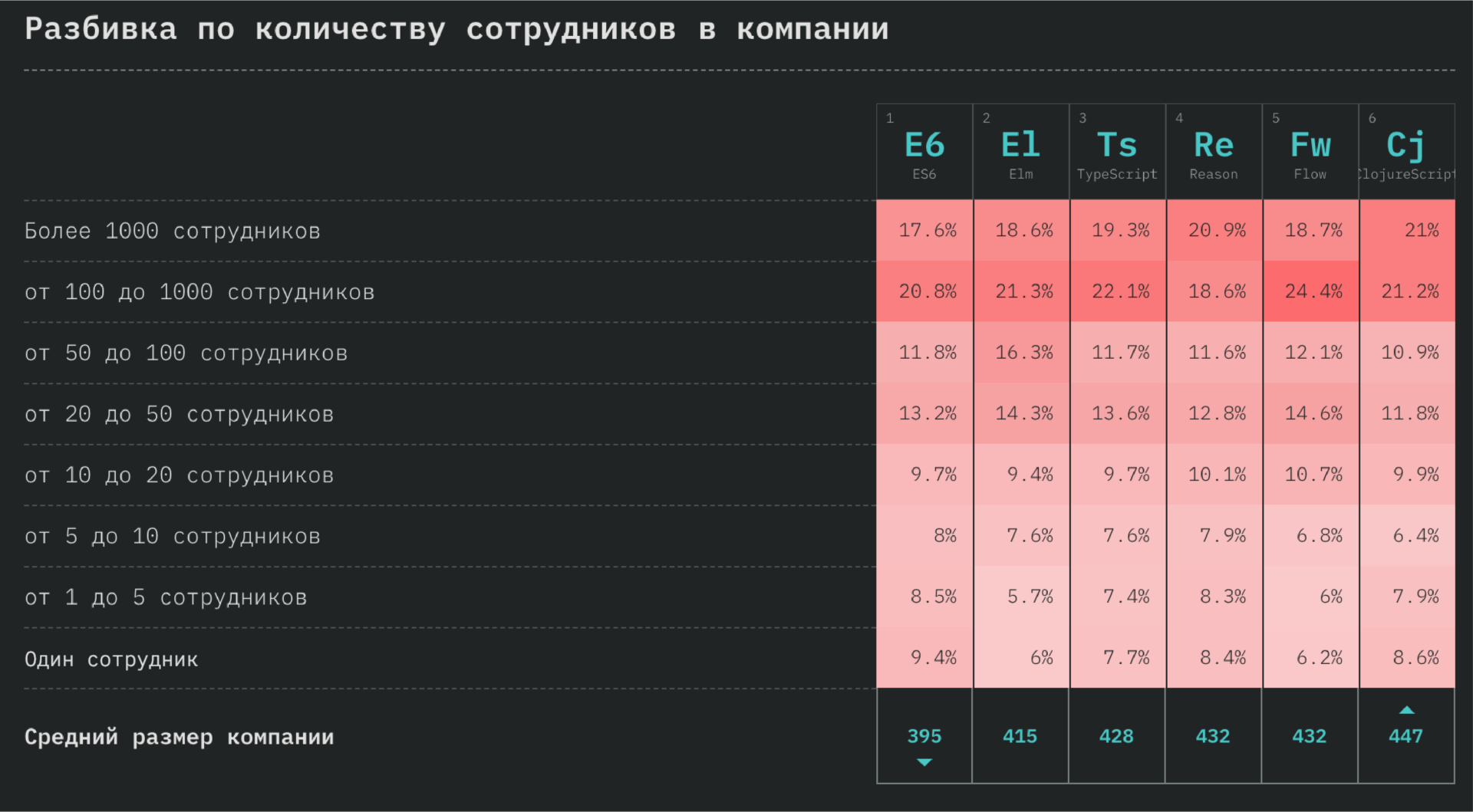 StateOfJS: обзор масштабного опроса JavaScript-разработчиков по итогам 2018 года_20