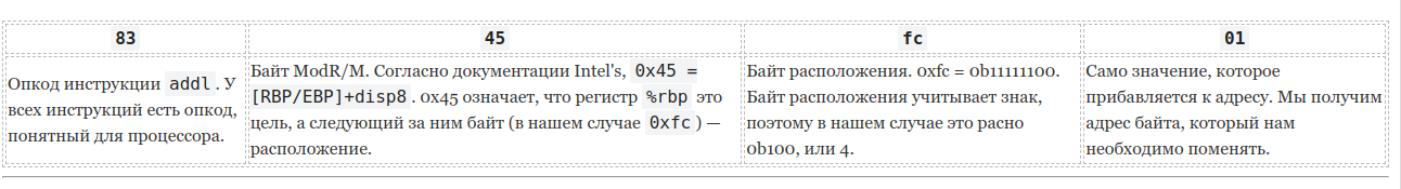 Самоизменяющаяся программа на C под x86_64_33
