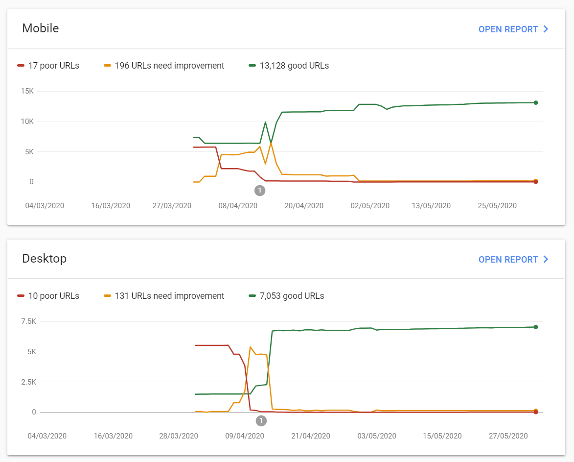 Tproger Changelog: сделали для вас за май 2020_11