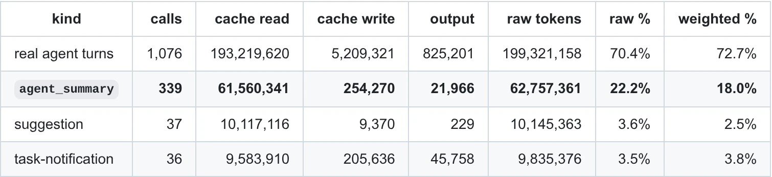Claude Code каждые 30 секунд тратит токены на сводку для строки статуса_11