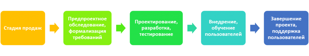 Как управлять рисками проекта_4