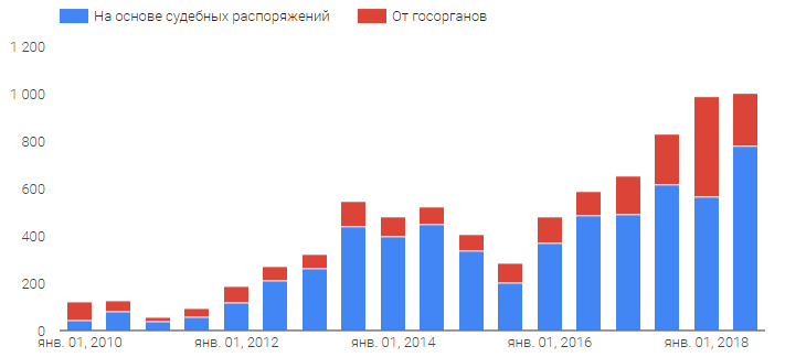 Аргументы и функции, 6 февраля_13
