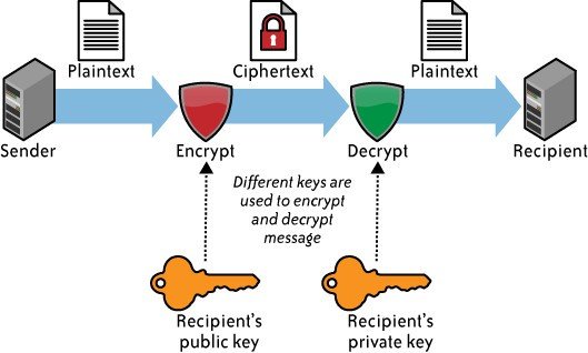 Основы криптографии: от математики до физики_31