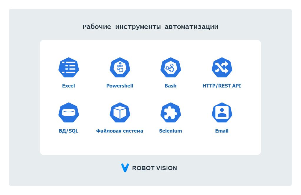 Мы заменили ручной труд кодом и вот, что из этого вышло: автоматизация процессов в банке «Ренессанс Кредит»_6
