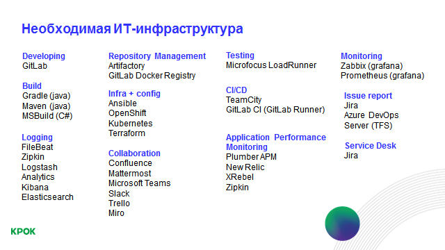 Инструменты управления командой разработки на удаленке: как не мешать работать_10