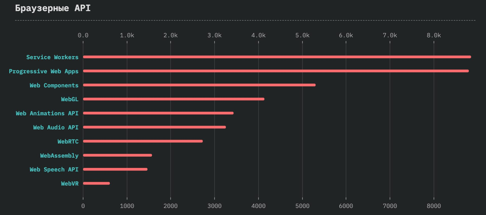 StateOfJS: обзор масштабного опроса JavaScript-разработчиков по итогам 2018 года_121