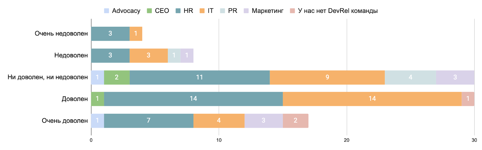DevRel-команды: сокращаются, расширяются или качественно эволюционируют?_38
