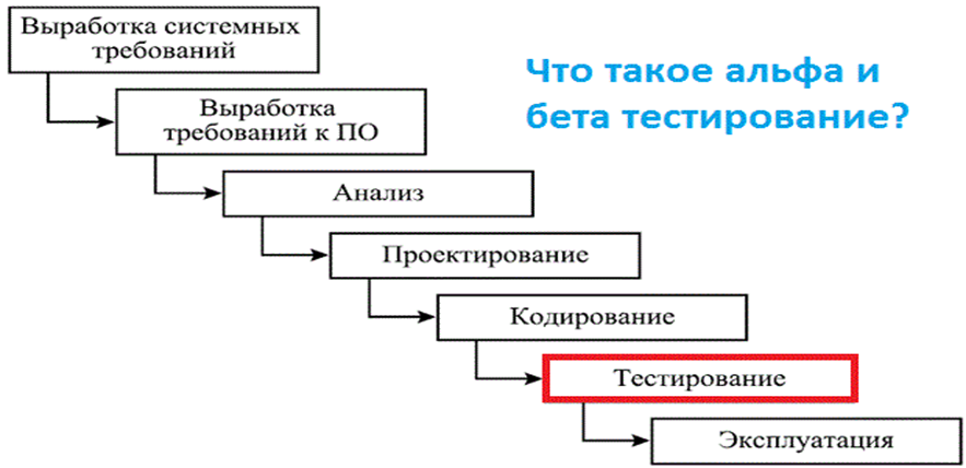 Тестирование ПО: виды, подходы и 1С-проекты_4