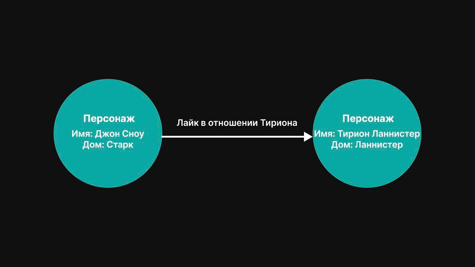 Зачем разработчику знать SQL, если есть NoSQL? Разбираемся на примерах_39